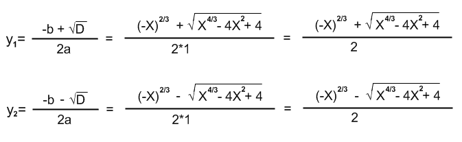 Находим дискриминант (x2 + y2 – 1)3 – x2y3 = 0 