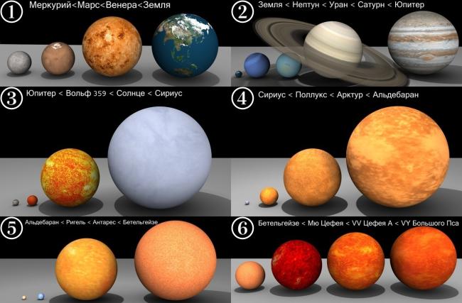 Сравнение размеров и величин звезд и планет, Земли и Солнца, Земли и Марса, Сириуса и Солнца